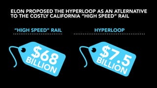ELON PROPOSED THE HYPERLOOP AS AN ATLERNATIVE
TO THE COSTLY CALIFORNIA “HIGH SPEED” RAIL
“HIGH SPEED” RAIL

$68
B
ILL
ION

HYPERLOOP

$7.
B

5

ILL
ION

 