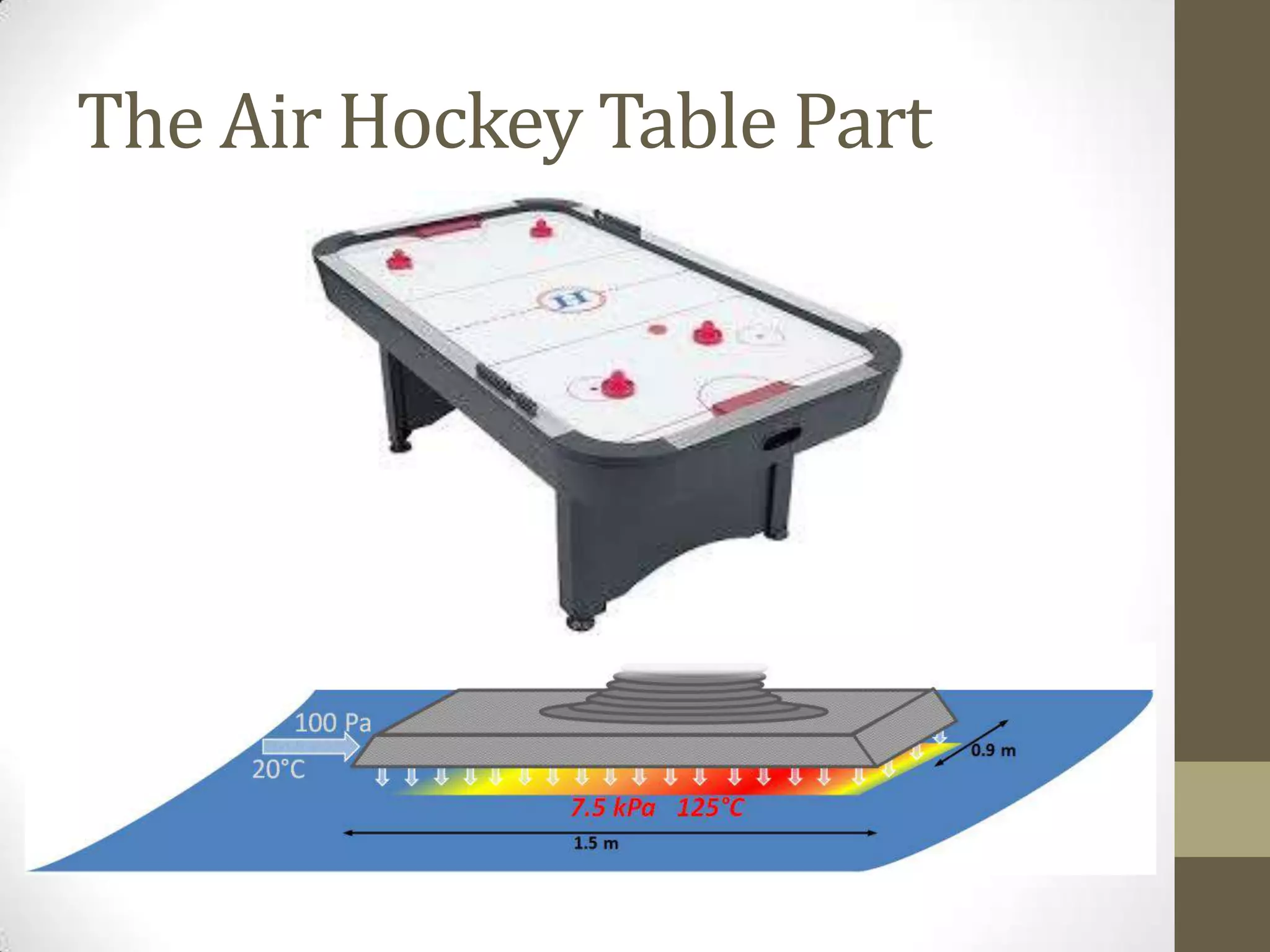 The Air Hockey Table Part

 