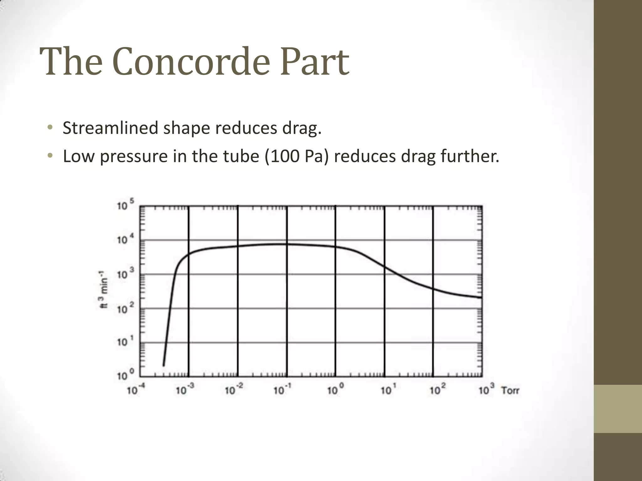 The Concorde Part
• Streamlined shape reduces drag.
• Low pressure in the tube (100 Pa) reduces drag further.

 