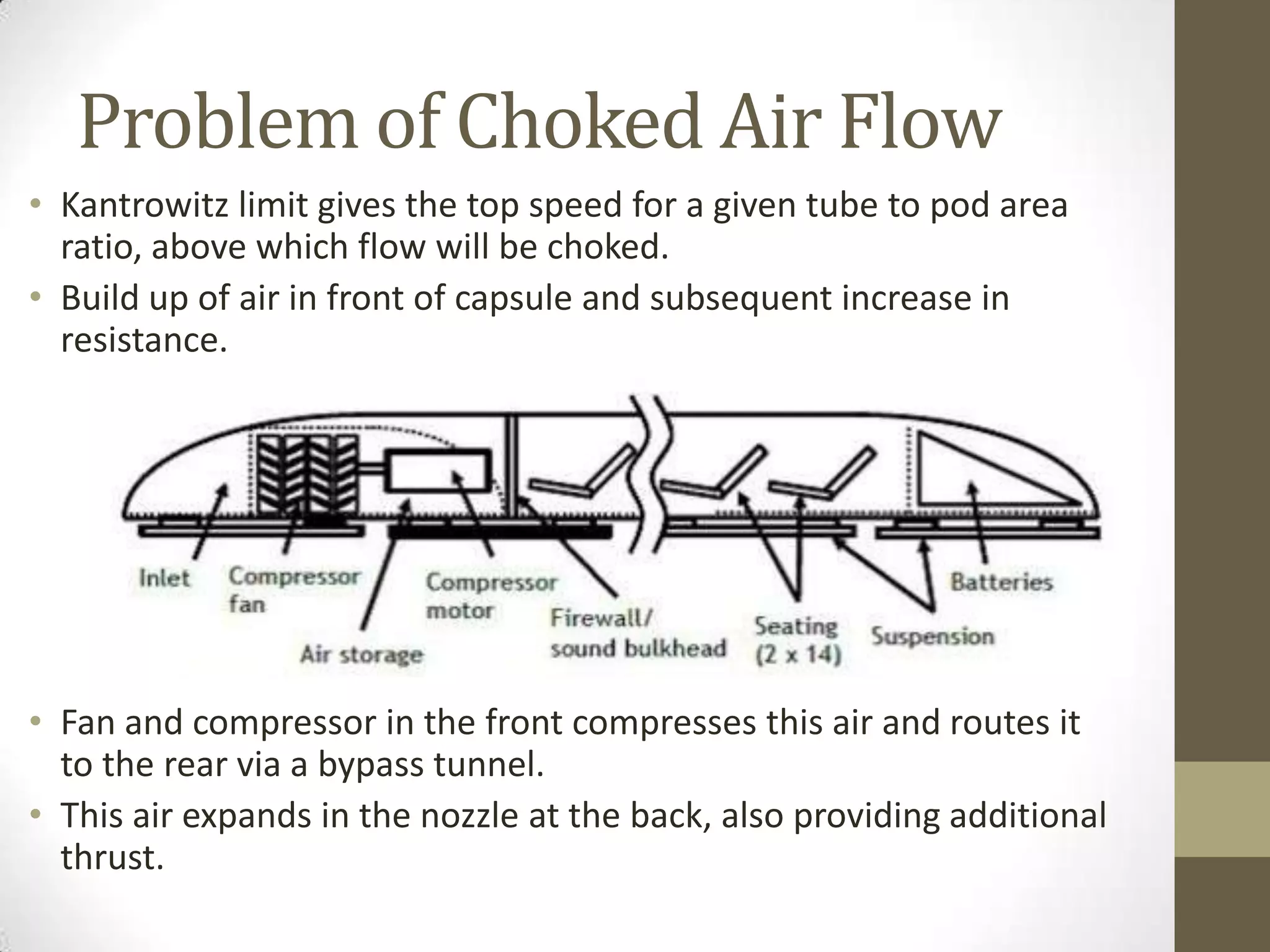 Problem of Choked Air Flow
• Kantrowitz limit gives the top speed for a given tube to pod area
ratio, above which flow will be choked.
• Build up of air in front of capsule and subsequent increase in
resistance.

• Fan and compressor in the front compresses this air and routes it
to the rear via a bypass tunnel.
• This air expands in the nozzle at the back, also providing additional
thrust.

 