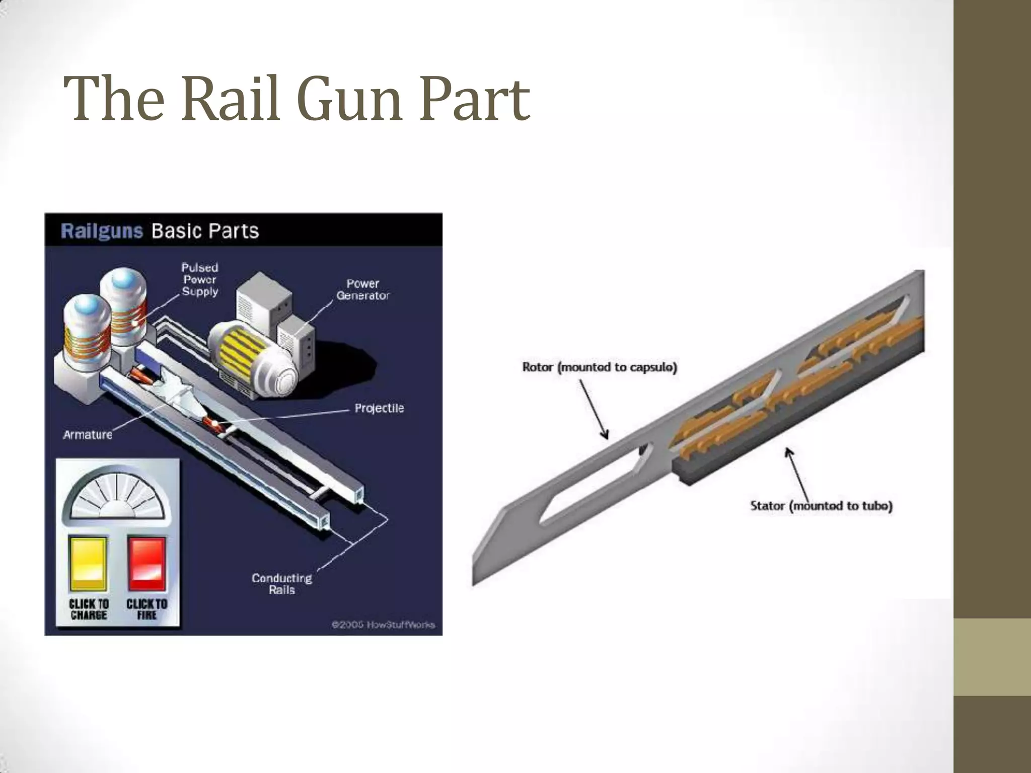 The Rail Gun Part

 