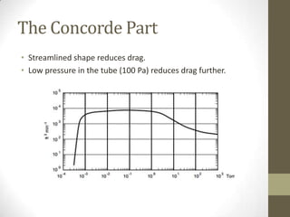 The Concorde Part
• Streamlined shape reduces drag.
• Low pressure in the tube (100 Pa) reduces drag further.

 