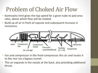 Problem of Choked Air Flow
• Kantrowitz limit gives the top speed for a given tube to pod area
ratio, above which flow will be choked.
• Build up of air in front of capsule and subsequent increase in
resistance.

• Fan and compressor in the front compresses this air and routes it
to the rear via a bypass tunnel.
• This air expands in the nozzle at the back, also providing additional
thrust.

 