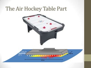 The Air Hockey Table Part

 