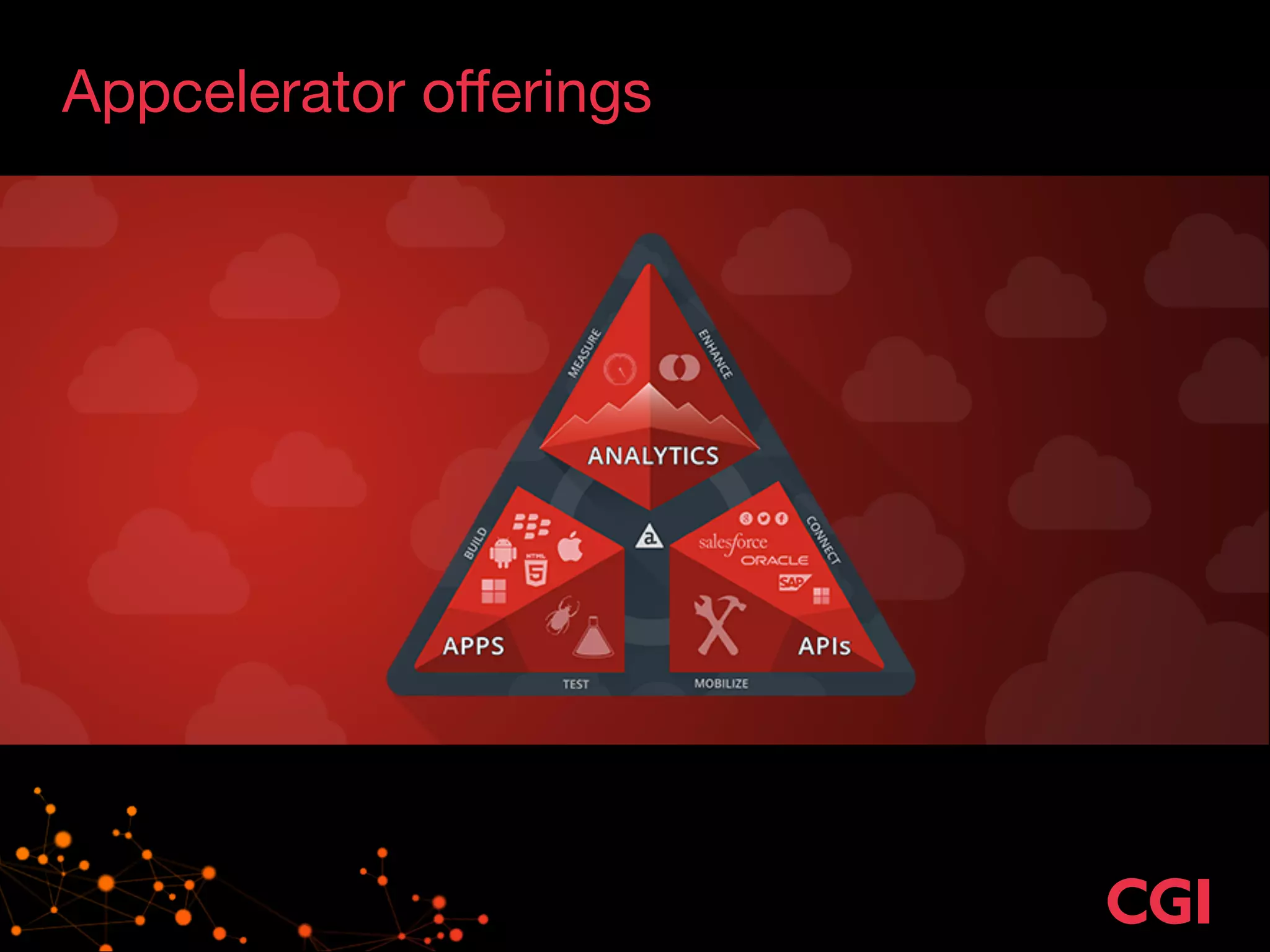 Appcelerator oﬀerings
 