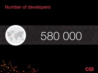 Number of developers
580 000
 