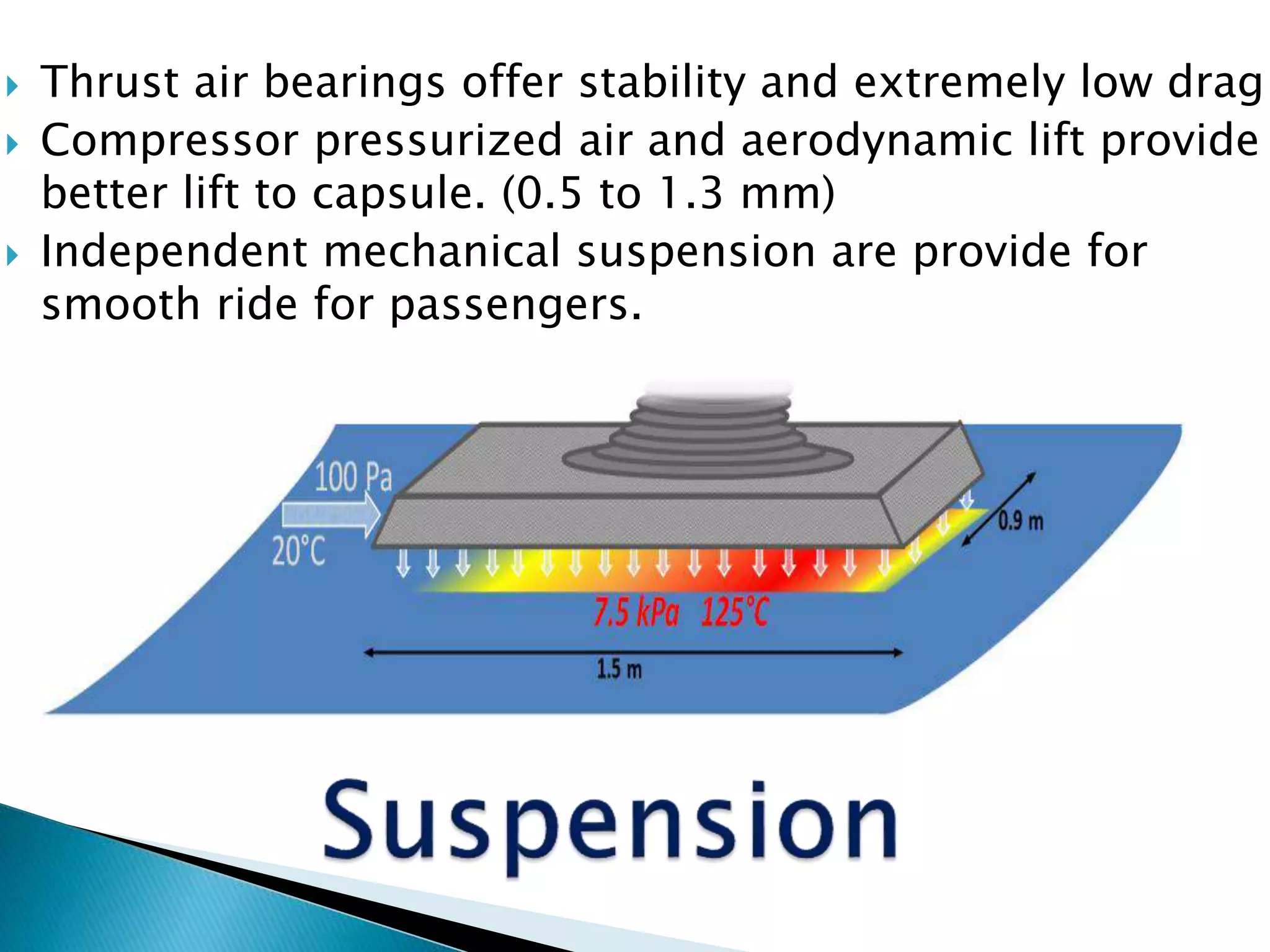  Thrust air bearings offer stability and extremely low drag
 Compressor pressurized air and aerodynamic lift provide
better lift to capsule. (0.5 to 1.3 mm)
 Independent mechanical suspension are provide for
smooth ride for passengers.
 