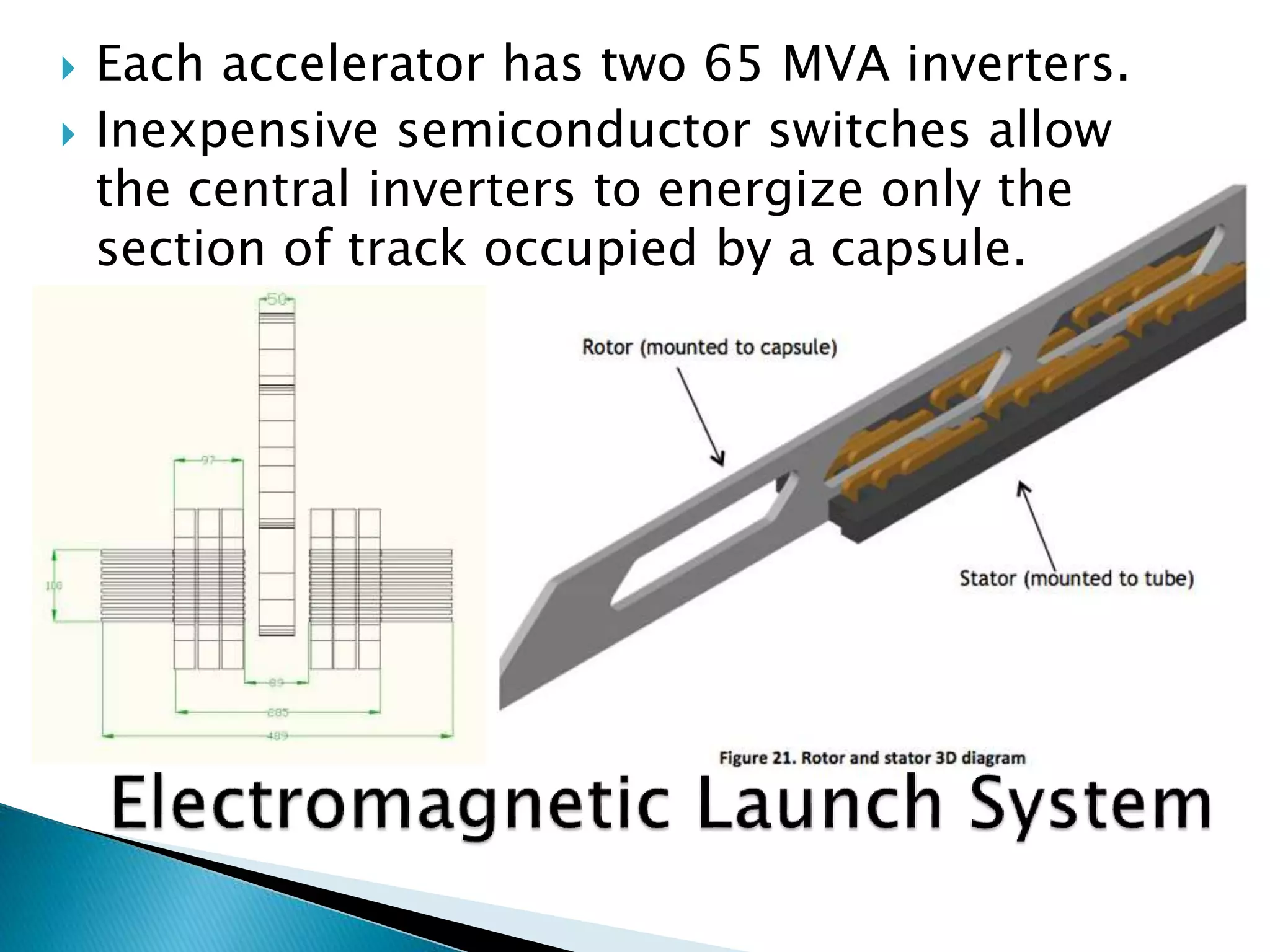  Each accelerator has two 65 MVA inverters.
 Inexpensive semiconductor switches allow
the central inverters to energize only the
section of track occupied by a capsule.
 
