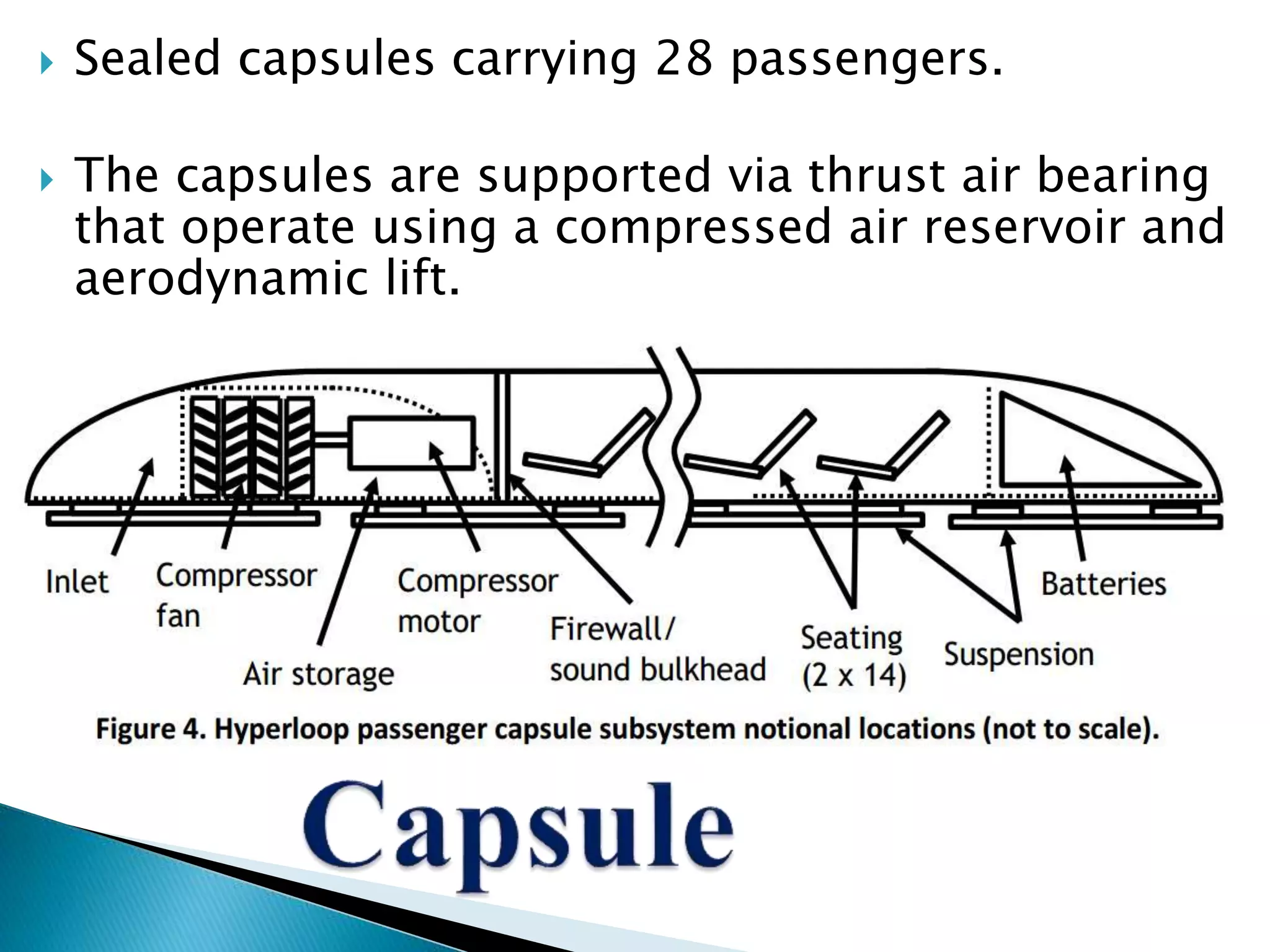  Sealed capsules carrying 28 passengers.
 The capsules are supported via thrust air bearing
that operate using a compressed air reservoir and
aerodynamic lift.
 
