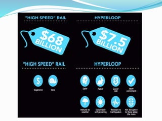 Hyperloop | PPTX