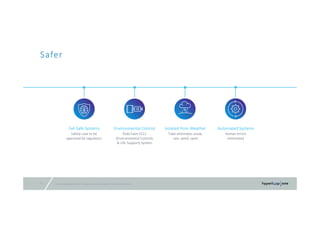 © 2016 Hyperloop One Inc. All rights reserved. Confidential – Not for Distribution11
Fail‐Safe Systems
Safety case to be 
approved by regulators
Environmental Control
Pods have ECLS
(Environmental Controls
& Life Support) System
Isolated from Weather
Tube eliminates snow, 
rain, wind, sand
Automated Systems
Human errors 
eliminated
Safer
 