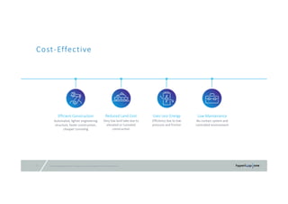© 2016 Hyperloop One Inc. All rights reserved. Confidential – Not for Distribution12
Efficient Construction
Automated, lighter engineering 
structure, faster construction, 
cheaper tunneling
Reduced Land Cost
Very low land take due to 
elevated or tunneled  
construction
Uses Less Energy
Efficiency due to low 
pressure and friction
Low Maintenance
No contact system and 
controlled environment
Cost‐Effective
 