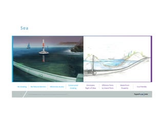 © 2016 Hyperloop One Inc. All rights reserved. Confidential – Not for Distribution14
Sea
No Grading No Natural Barriers Minimizes Access
Constructed 
Grading
Eliminates 
Right‐of‐Way 
Offshore Ports
to Inland Ports
Waterfront 
Property
Eco‐friendly
 