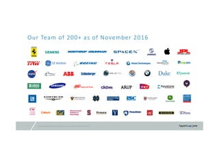 © 2016 Hyperloop One Inc. All rights reserved. Confidential – Not for Distribution21
Our Team of 200+ as of November 2016
 