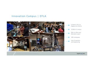 © 2016 Hyperloop One Inc. All rights reserved. Confidential – Not for Distribution23
Innovation Campus | DTLA
Located in the Los 
Angeles Arts District
10,000 m2 campus
900 m2 office and 
fabrication space
180+ employees
Hub of invention 
and engineering
 