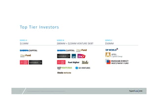 © 2016 Hyperloop One Inc. All rights reserved. Confidential – Not for Distribution27
Top Tier Investors
SERIES A
$11MM
SERIES B
$80MM + $22MM VENTURE DEBT
SERIES C
$50MM
Fast Digital
 