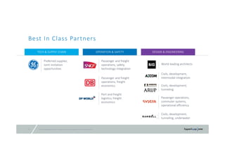 © 2016 Hyperloop One Inc. All rights reserved. Confidential – Not for Distribution28
Best In Class Partners
TECH & SUPPLY CHAIN OPERATION & SAFETY DESIGN & ENGINEERING
Preferred supplier,
Joint invitation 
opportunities
Passenger and freight 
operations, safety, 
technology integration
Passenger operations, 
commuter systems, 
operational efficiency
Passenger and freight 
operations, freight 
economics
World leading architects
Civils, development, 
intermodal integration
Civils, development, 
tunneling
Civils, development, 
tunneling, underwater
Port and freight 
logistics, freight 
economics
 