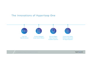 © 2016 Hyperloop One Inc. All rights reserved. Confidential – Not for Distribution7
The Innovations of Hyperloop One
Low Cost
Tube Structures
Custom Designed
Linear Electric Motor
Passive Maglev
New Track And 
Guidance Systems
Control And Safety
Platform Optimized
For App Ecosystem
 