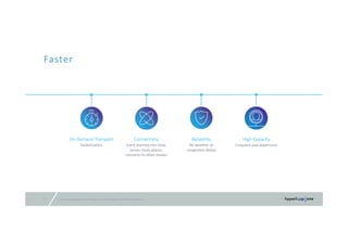 © 2016 Hyperloop One Inc. All rights reserved. Confidential – Not for Distribution9
On‐Demand Transport
Packetization
Connectivity
Every journey non‐stop; 
serves more places;
connects to other modes
Reliability
No weather or 
congestion delays
High Capacity
Frequent pod departures
Faster
 