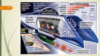 Hyperloop | PPTX