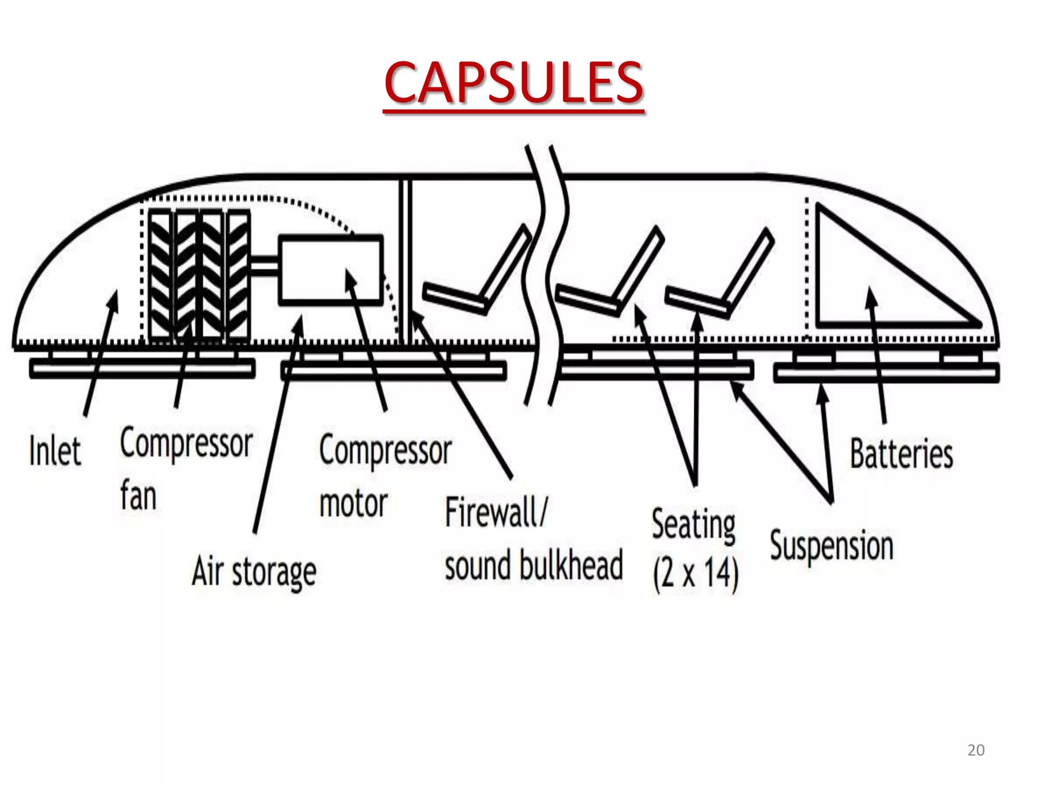 CAPSULES
20
 