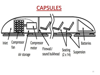 CAPSULES
20
 
