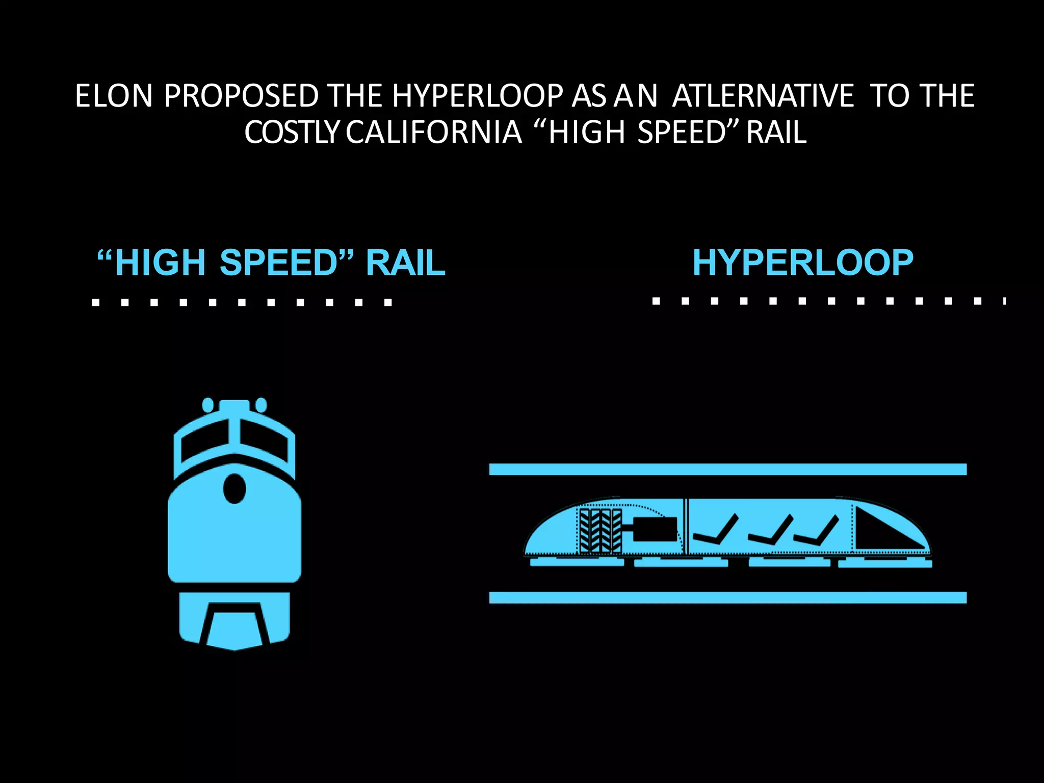 “HIGH SPEED” RAIL HYPERLOOP
ELON PROPOSED THE HYPERLOOP AS AN ATLERNATIVE TO THE
COSTLYCALIFORNIA “HIGH SPEED”RAIL
 