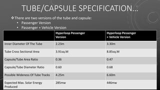 TUBE/CAPSULE SPECIFICATION…
Hyperloop Pessenger
Version
Hyperloop Pessenger
+ Vehicle Version
Inner Diameter Of The Tube 2.23m 3.30m
Tube Cross Sectional Area 3.91sq.M 8.85sq.M
Capsule/Tube Area Ratio 0.36 0.47
Capsule/Tube Diameter Ratio 0.60 0.68
Possible Wideness Of Tube Tracks 4.25m 6.60m
Expected Max. Solar Energy
Produced
285mw 446mw
There are two versions of the tube and capsule:
• Passenger Version
• Passenger + Vehicle Version
 