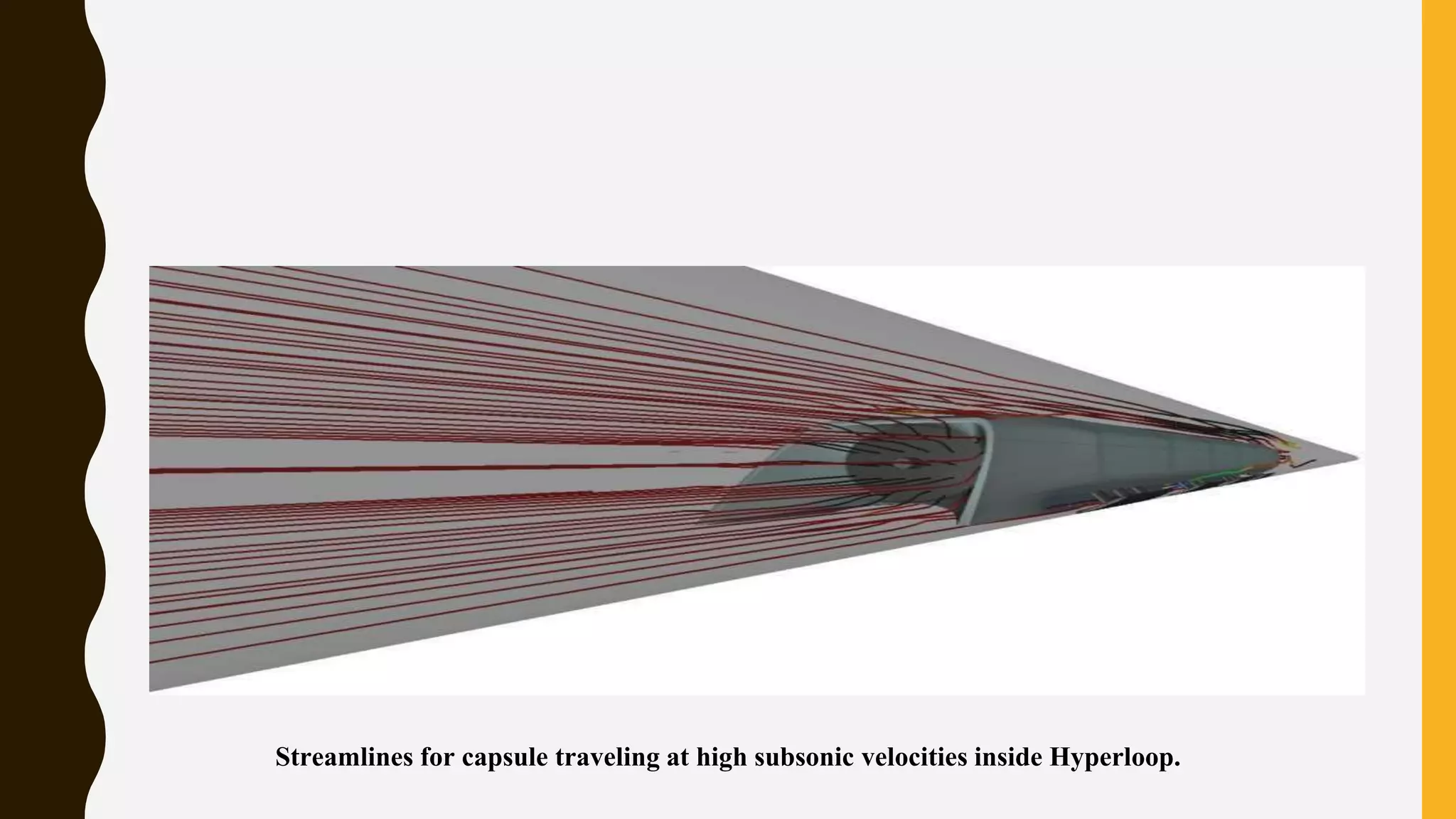 Streamlines for capsule traveling at high subsonic velocities inside Hyperloop.
 