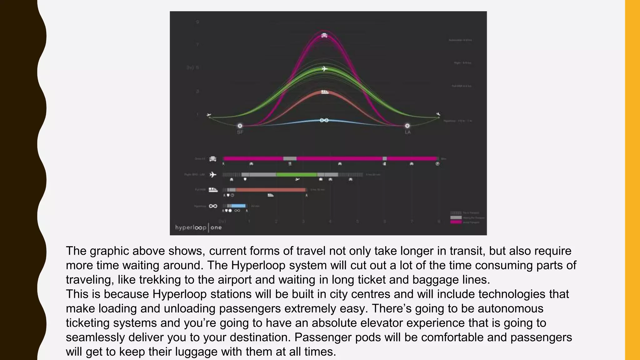 The graphic above shows, current forms of travel not only take longer in transit, but also require
more time waiting around. The Hyperloop system will cut out a lot of the time consuming parts of
traveling, like trekking to the airport and waiting in long ticket and baggage lines.
This is because Hyperloop stations will be built in city centres and will include technologies that
make loading and unloading passengers extremely easy. There’s going to be autonomous
ticketing systems and you’re going to have an absolute elevator experience that is going to
seamlessly deliver you to your destination. Passenger pods will be comfortable and passengers
will get to keep their luggage with them at all times.
 