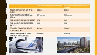 HYPERLOOP PASSENGER VERSION HYPERLOOP PASSENGER+VEHICLE
VERSION
INNER DIAMETER OF THE
TUBE
2.23m 3.30m
TUBE CROSS-SECTIONAL
AREA
3.91sq. m 8.85sq, m
CAPSULE/TUBE AREA RATIO 0.36 0.47
CAPSULE/TUBE DIAMETER
RATIO
0.60 0.68
POSSIBLE WIDENESS OF
TUBE TRACKS
4.25m 6.60m
EXPECTED MAX.SOLAR
ENERGY PRODUCED
285 MW 446MW
 
