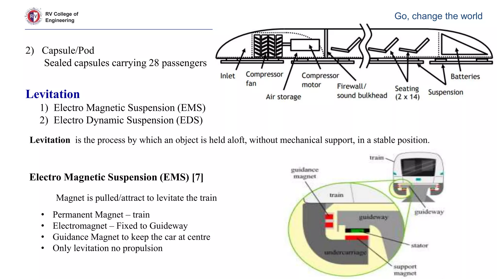 RV College of
Engineering
Go, change the world
2) Capsule/Pod
Sealed capsules carrying 28 passengers
Levitation is the process by which an object is held aloft, without mechanical support, in a stable position.
Levitation
1) Electro Magnetic Suspension (EMS)
2) Electro Dynamic Suspension (EDS)
Electro Magnetic Suspension (EMS) [7]
• Permanent Magnet – train
• Electromagnet – Fixed to Guideway
• Guidance Magnet to keep the car at centre
• Only levitation no propulsion
Magnet is pulled/attract to levitate the train
 