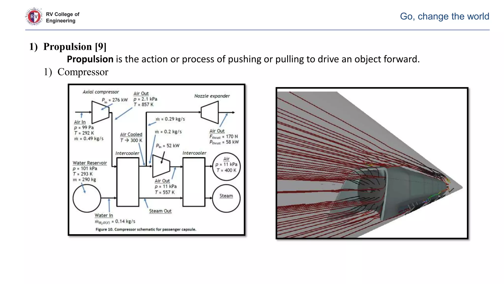 RV College of
Engineering
Go, change the world
1) Propulsion [9]
Propulsion is the action or process of pushing or pulling to drive an object forward.
1) Compressor
 