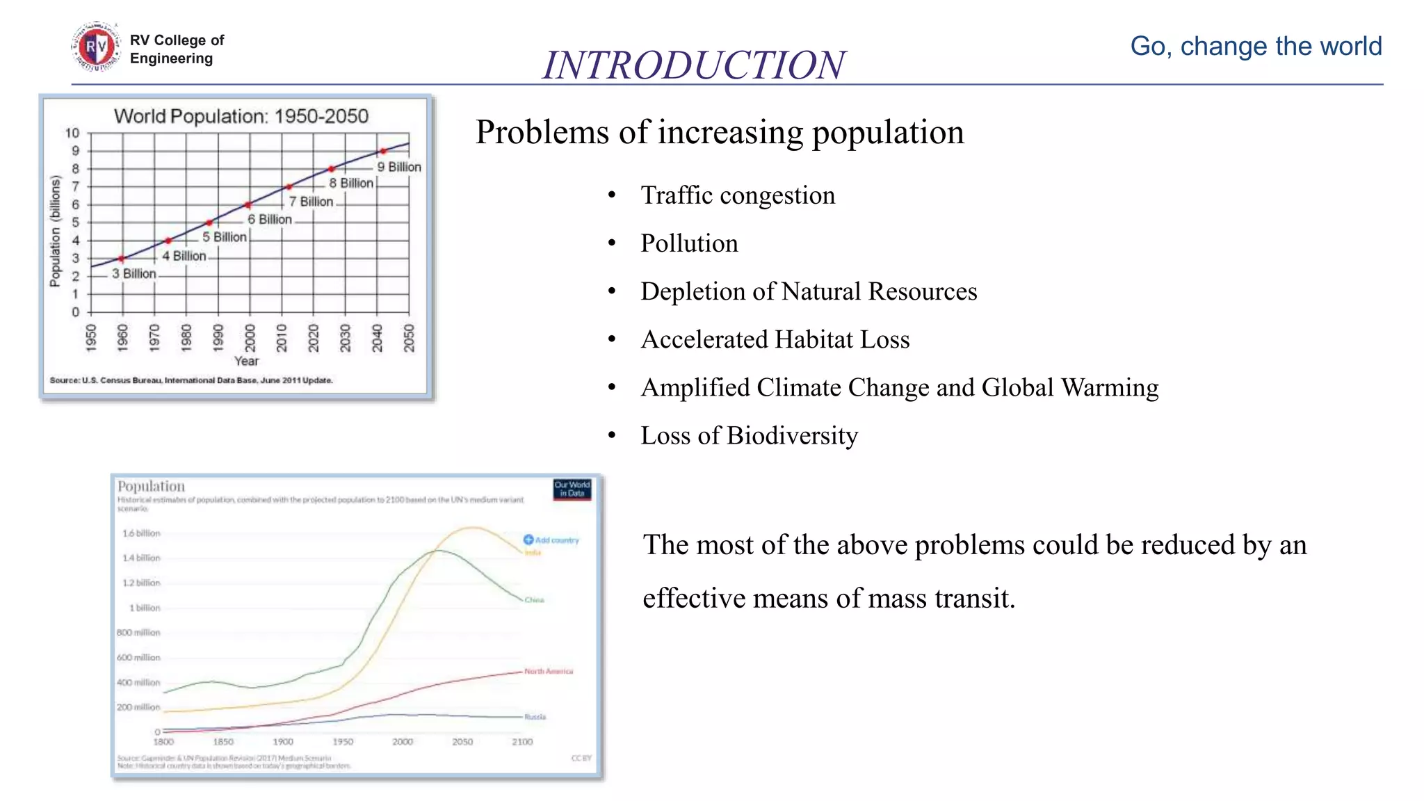 RV College of
Engineering
Go, change the world
INTRODUCTION
Problems of increasing population
• Traffic congestion
• Pollution
• Depletion of Natural Resources
• Accelerated Habitat Loss
• Amplified Climate Change and Global Warming
• Loss of Biodiversity
The most of the above problems could be reduced by an
effective means of mass transit.
 