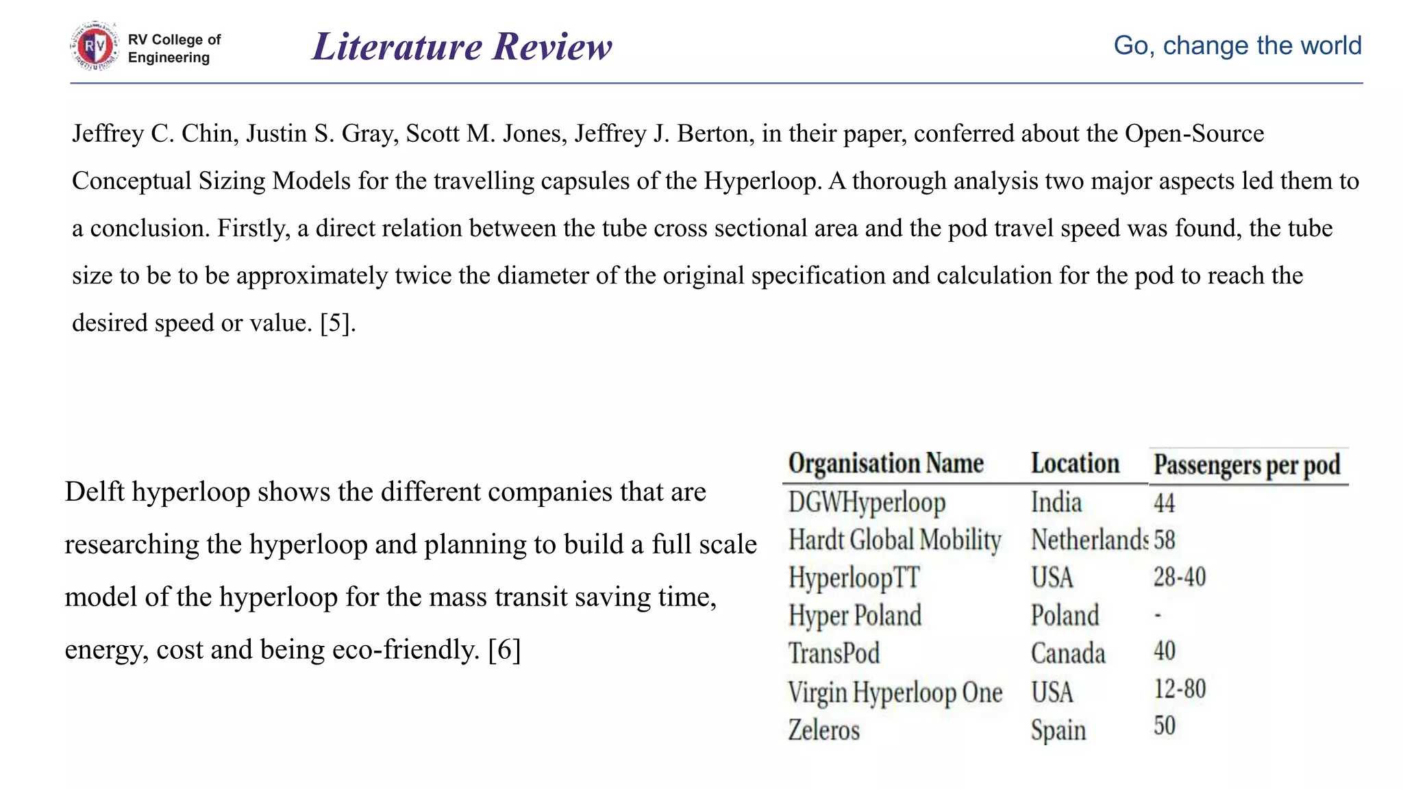 RV College of
Engineering
Go, change the world
Jeffrey C. Chin, Justin S. Gray, Scott M. Jones, Jeffrey J. Berton, in their paper, conferred about the Open-Source
Conceptual Sizing Models for the travelling capsules of the Hyperloop. A thorough analysis two major aspects led them to
a conclusion. Firstly, a direct relation between the tube cross sectional area and the pod travel speed was found, the tube
size to be to be approximately twice the diameter of the original specification and calculation for the pod to reach the
desired speed or value. [5].
Literature Review
Delft hyperloop shows the different companies that are
researching the hyperloop and planning to build a full scale
model of the hyperloop for the mass transit saving time,
energy, cost and being eco-friendly. [6]
 