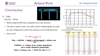 RV College of
Engineering
Go, change the world
1) Tube :
Pressure = 100 pa
• Reduce drag by1000 times comparatively to atm. pressure.
• The tube is made of steel. Two tubes will be welded together in a side-
by-side configuration to allow the capsules to travel both directions.
• Solar panels
Related Work
Construction
Typical vacuum pump air removal rate for functional
pressure range
 
