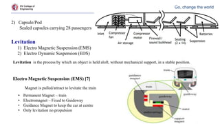RV College of
Engineering
Go, change the world
2) Capsule/Pod
Sealed capsules carrying 28 passengers
Levitation is the process by which an object is held aloft, without mechanical support, in a stable position.
Levitation
1) Electro Magnetic Suspension (EMS)
2) Electro Dynamic Suspension (EDS)
Electro Magnetic Suspension (EMS) [7]
• Permanent Magnet – train
• Electromagnet – Fixed to Guideway
• Guidance Magnet to keep the car at centre
• Only levitation no propulsion
Magnet is pulled/attract to levitate the train
 