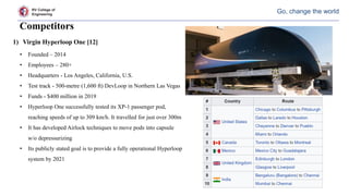 RV College of
Engineering
Go, change the world
Competitors
1) Virgin Hyperloop One [12]
• Founded – 2014
• Employees – 280+
• Headquarters - Los Angeles, California, U.S.
• Test track - 500-metre (1,600 ft) DevLoop in Northern Las Vegas
• Funds - $400 million in 2019
• Hyperloop One successfully tested its XP-1 passenger pod,
reaching speeds of up to 309 km/h. It travelled for just over 300m
• It has developed Airlock techniques to move pods into capsule
w/o depressurizing
• Its publicly stated goal is to provide a fully operational Hyperloop
system by 2021
 