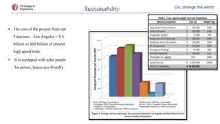 RV College of
Engineering
Go, change the world
Sustainability
• The cost of the project from san
Francisco – Los Angeles = $ 6
billion vs $60 billion of present
high speed train
• It is equipped with solar panels
for power, hence eco-friendly
 