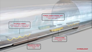 Hyperloop | PPTX
