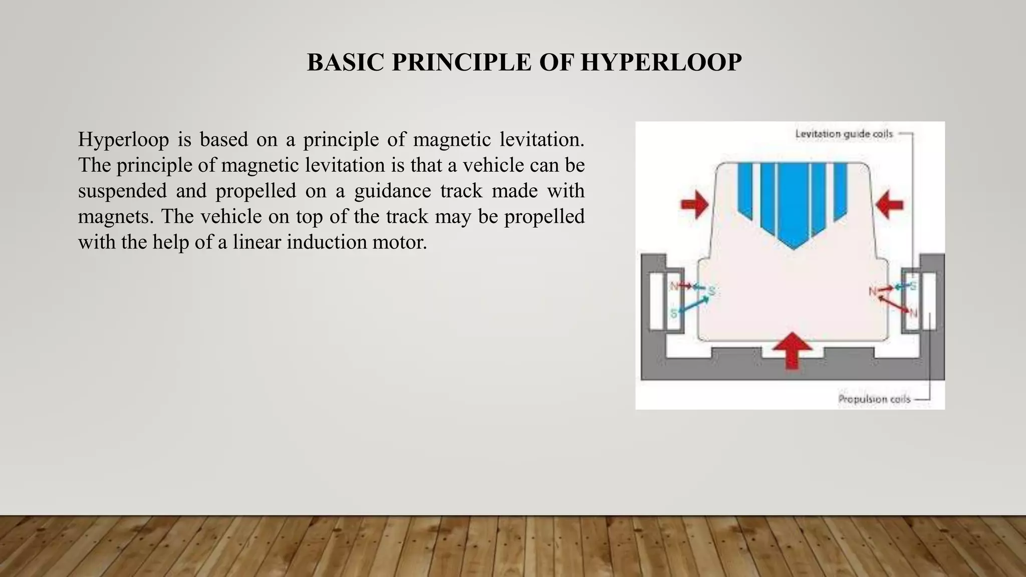 BASIC PRINCIPLE OF HYPERLOOP
Hyperloop is based on a principle of magnetic levitation.
The principle of magnetic levitation is that a vehicle can be
suspended and propelled on a guidance track made with
magnets. The vehicle on top of the track may be propelled
with the help of a linear induction motor.
 