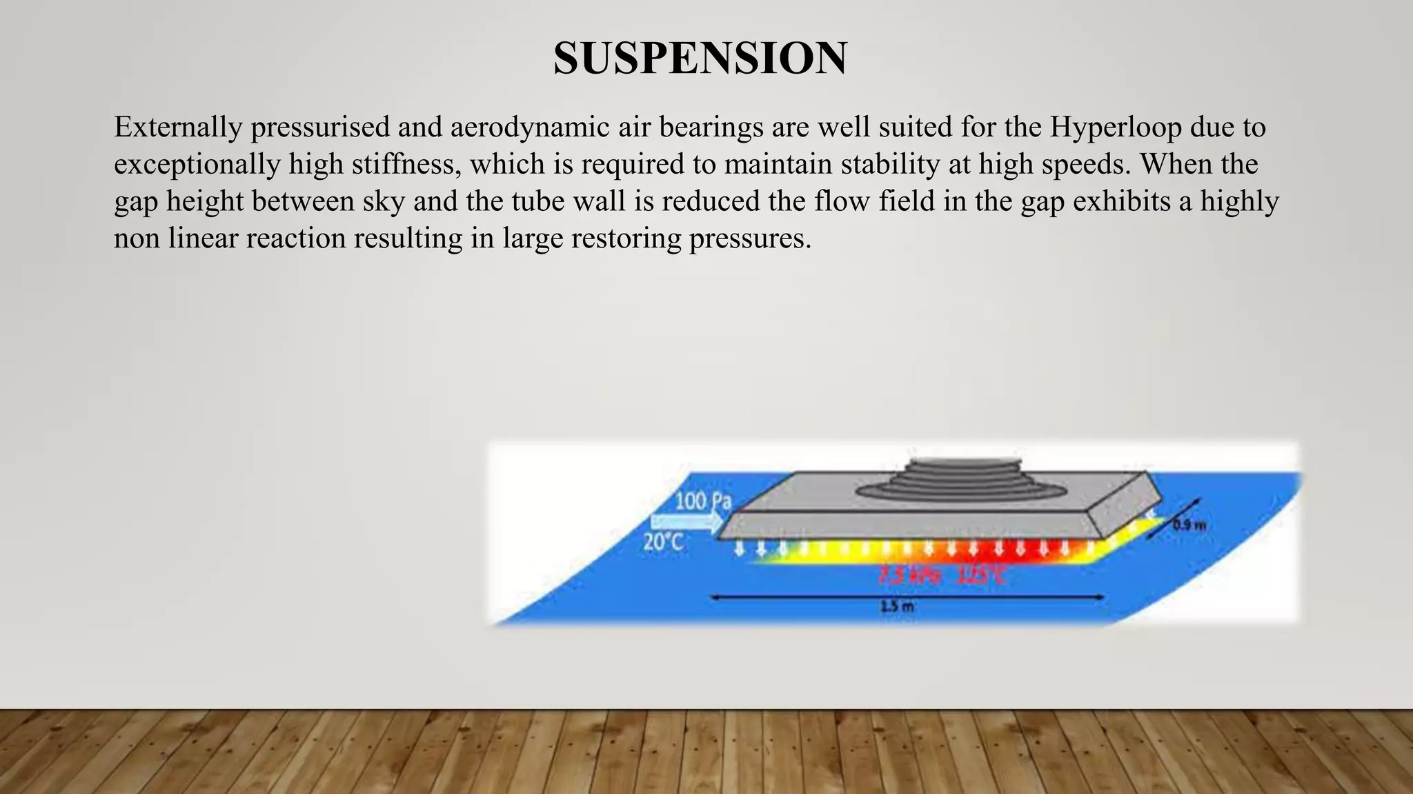 Externally pressurised and aerodynamic air bearings are well suited for the Hyperloop due to
exceptionally high stiffness, which is required to maintain stability at high speeds. When the
gap height between sky and the tube wall is reduced the flow field in the gap exhibits a highly
non linear reaction resulting in large restoring pressures.
SUSPENSION
 