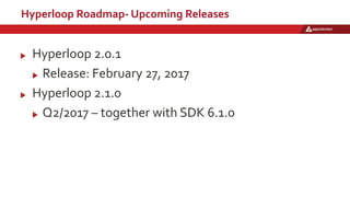 Hyperloop Roadmap- Upcoming Releases
Hyperloop 2.0.1
Release: February 27, 2017
Hyperloop 2.1.0
Q2/2017 – together with SDK 6.1.0
 