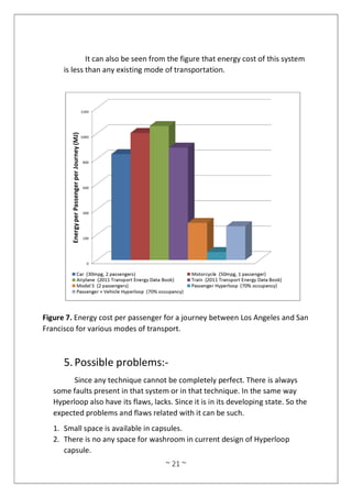 ~ 21 ~
It can also be seen from the figure that energy cost of this system
is less than any existing mode of transportation.
Figure 7. Energy cost per passenger for a journey between Los Angeles and San
Francisco for various modes of transport.
5.Possible problems:-
Since any technique cannot be completely perfect. There is always
some faults present in that system or in that technique. In the same way
Hyperloop also have its flaws, lacks. Since it is in its developing state. So the
expected problems and flaws related with it can be such.
1. Small space is available in capsules.
2. There is no any space for washroom in current design of Hyperloop
capsule.
 