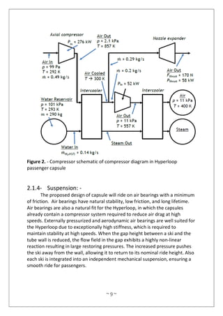 ~ 9 ~
Figure 2. - Compressor schematic of compressor diagram in Hyperloop
passenger capsule
2.1.4- Suspension: -
The proposed design of capsule will ride on air bearings with a minimum
of friction. Air bearings have natural stability, low friction, and long lifetime.
Air bearings are also a natural fit for the Hyperloop, in which the capsules
already contain a compressor system required to reduce air drag at high
speeds. Externally pressurized and aerodynamic air bearings are well suited for
the Hyperloop due to exceptionally high stiffness, which is required to
maintain stability at high speeds. When the gap height between a ski and the
tube wall is reduced, the flow field in the gap exhibits a highly non-linear
reaction resulting in large restoring pressures. The increased pressure pushes
the ski away from the wall, allowing it to return to its nominal ride height. Also
each ski is integrated into an independent mechanical suspension, ensuring a
smooth ride for passengers.
 