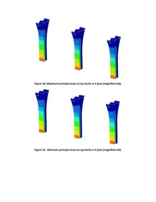Figure 18. Maximum principal stress at 1g Inertia in X (psi) (magnified x10).
Figure 19. Minimum principal stress at 1g Inertia in X (psi) (magnified x10).
 