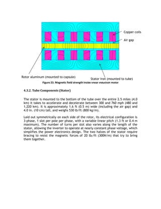 Figure 23. Magnetic field strength inside linear induction motor
4.3.2. Tube Components (Stator)
The stator is mounted to the bottom of the tube over the entire 2.5 miles (4.0
km) it takes to accelerate and decelerate between 300 and 760 mph (480 and
1,220 km). It is approximately 1.6 ft (0.5 m) wide (including the air gap) and
4.0 in. (10 cm) tall, and weighs 530 lb/ft (800 kg/m).
Laid out symmetrically on each side of the rotor, its electrical configuration is
3-phase, 1 slot per pole per phase, with a variable linear pitch (1.3 ft or 0.4 m
maximum). The number of turns per slot also varies along the length of the
stator, allowing the inverter to operate at nearly constant phase voltage, which
simplifies the power electronics design. The two halves of the stator require
bracing to resist the magnetic forces of 20 lbf/ft (300N/m) that try to bring
them together.
Rotor aluminum (mounted to capsule)
Stator iron (mounted to tube)
Copper coils
Air gap
 