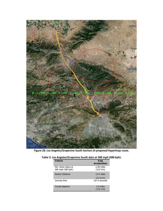 Figure 28. Los Angeles/Grapevine South Section of proposed Hyperloop route.
Table 3. Los Angeles/Grapevine South data at 300 mph (480 kph).
Criteria 0.5g
Acceleration
Min. bend radius at
300 mph (483 kph)
2.28 miles
(3.67 km)
Section Distance 13.4 miles
(21.6 km)
Journey time 167.6 seconds
Tunnel distance 1.0 miles
(1.61 km)
 