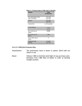 Table 5. I-5 Section data at 760 mph (1,120 kph).
Criteria 0.5g
Acceleration
Min. bend radius at 760
mph (1,220 kph)
14.6 miles
(23.5 km)
Distance 227 miles
(365 km)
Journey time 1,173.0 seconds
Tunnel distance
0 miles
(0 km)
No. of 20 ft (6 m)
pylons
10,930
No. of 50 ft (15 m)
pylons
1,056
No. of 100 ft (30 m)
pylons
0
Additional length
required
14 miles
(22.5 km)
4.4.1.3. I-580/San Francisco Bay
Visualization - The preliminary route is shown in yellow. Bend radii are
shown in red.
Route - Follows I-580 to minimize land/right of way purchase costs.
Deviation from I-580 West of Dublin in order to develop
straight sections.
 