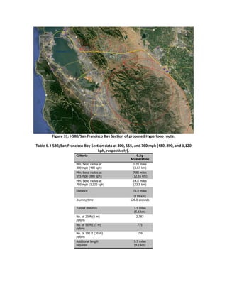 Figure 31. I-580/San Francisco Bay Section of proposed Hyperloop route.
Table 6. I-580/San Francisco Bay Section data at 300, 555, and 760 mph (480, 890, and 1,120
kph, respectively).
Criteria 0.5g
Acceleration
Min. bend radius at
300 mph (480 kph)
2.28 miles
(3.67 km)
Min. bend radius at
555 mph (890 kph)
7.80 miles
(12.55 km)
Min. bend radius at
760 mph (1,220 kph)
14.6 miles
(23.5 km)
Distance 73.9 miles
(119 km)
Journey time 626.0 seconds
Tunnel distance 3.5 miles
(5.6 km)
No. of 20 ft (6 m)
pylons
2,783
No. of 50 ft (15 m)
pylons
775
No. of 100 ft (30 m)
pylons
159
Additional length
required
5.7 miles
(9.2 km)
 